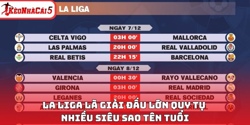 La Liga là giải đấu lớn quy tụ nhiều siêu sao tên tuổi